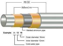 Kitec Pipes